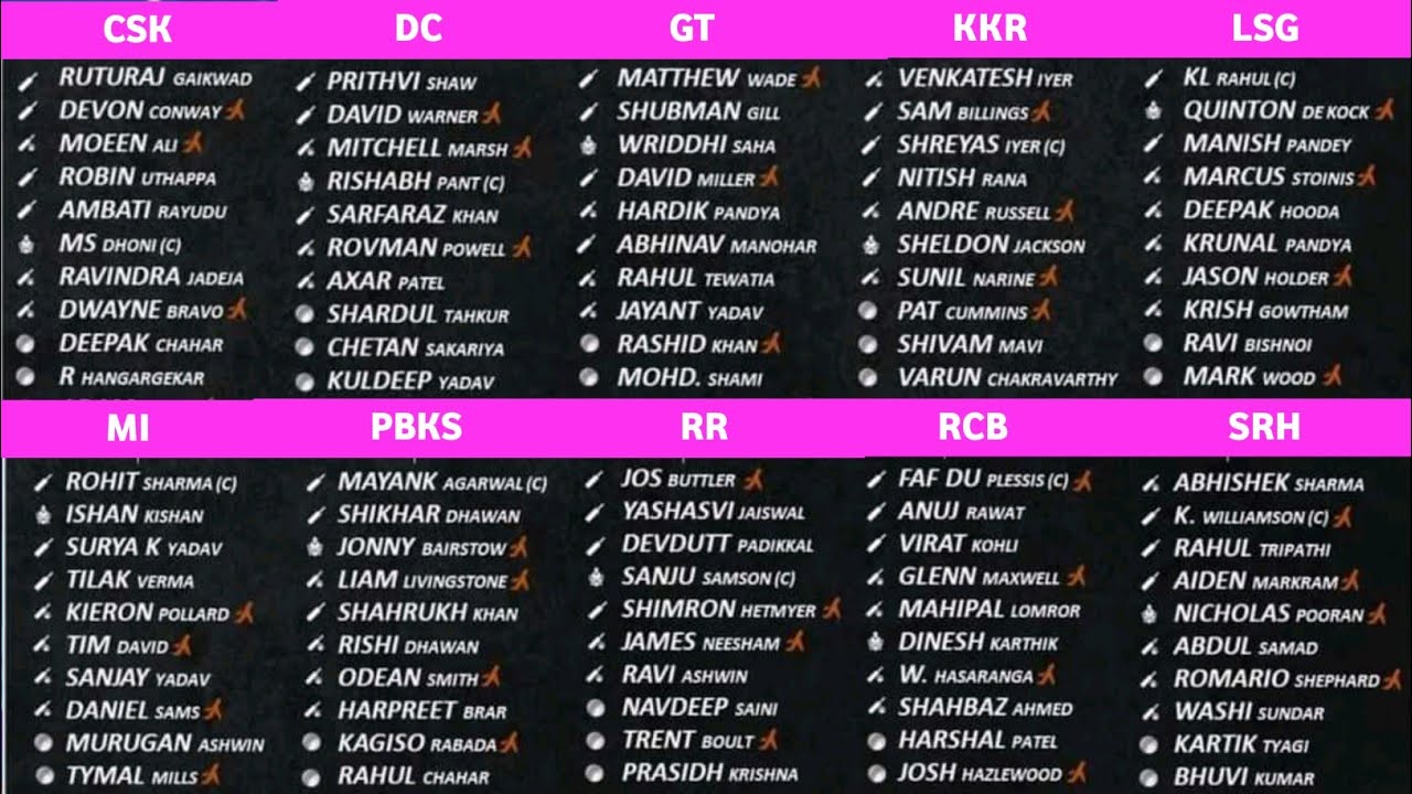 IPL 2022 - All Teams Strongest Playing XI for the IPL 2022