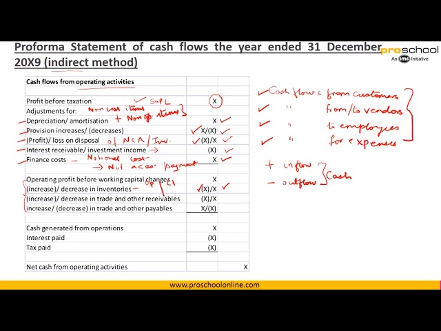 Management Accounting - IAS 7 Cash flows