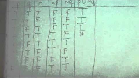 3 variable truth tables