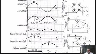 06. Full Bridge Wave Rectifier | Working, Waveforms, Performance Parameters &amp; Derivations
