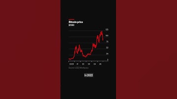 Waarom deze cryptocrash anders is