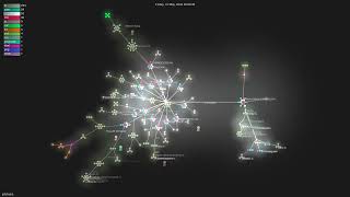 ipfs/helia - Gource visualisation
