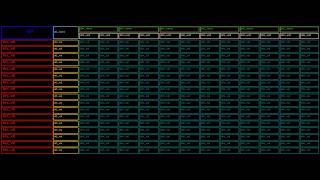 Table Semantics Decoded: 100% Table Cell Relationship Extraction