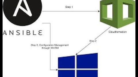 Deploy CloudFormation with Ansible #aws #ansible #cloudformation #lambdaexpression #ec2 #devops
