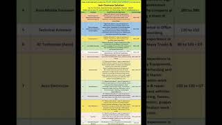 Engineer, Supervisor, Foreman, Mechanic & Technician Kuwait Maintenance division Jobs