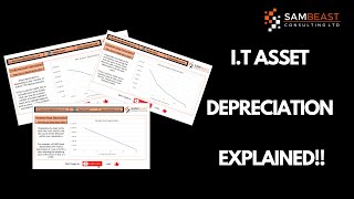 IT ASSET DEPRECIATION EXPLAINED! #ITAM #HAM #SAM