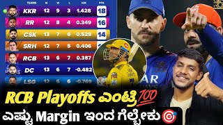 TATA IPL 2024 RCB Playoffs scenario after RCB VS DC Kannada|IPL 2024 Playoffs Points table analysis