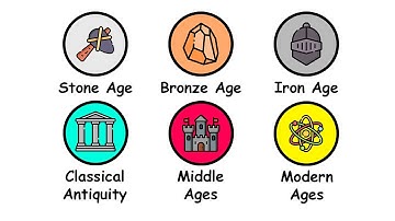 Every Historical Time Period Explained in 10 Minutes
