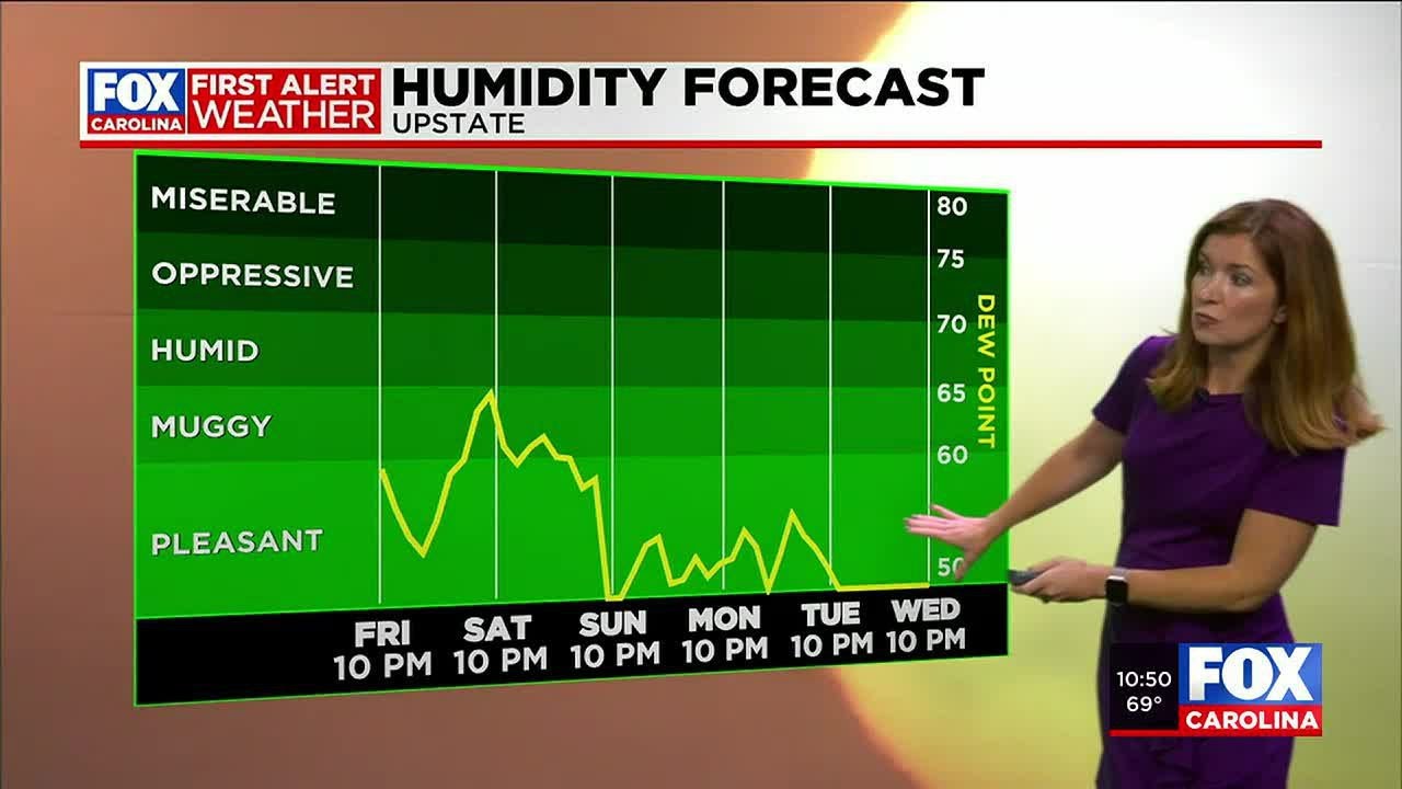 Shower chances increase Saturday before sun returns Sunday - YouTube