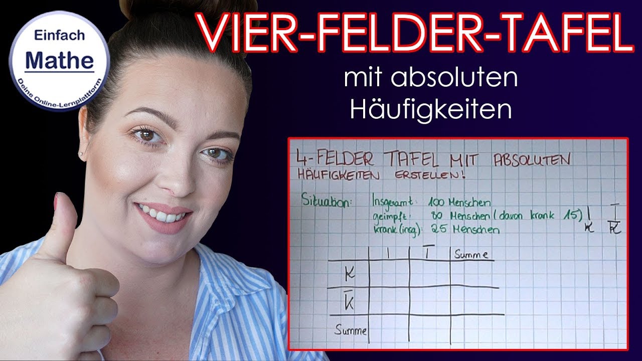 Vier Felder Tafel Mit Absoluten Haufigkeiten By Einfach Mathe