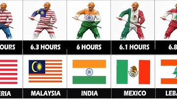 Average Work Hours Per Day In Different Countries 