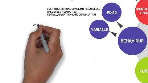 Introduction to Cost and Management Accounting- Cost classification