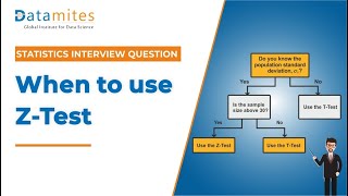 Z-Test | When to use Z-Test | Statistics Interview Questions