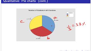 Math1530 Ch2 P1 Qualitative Graph