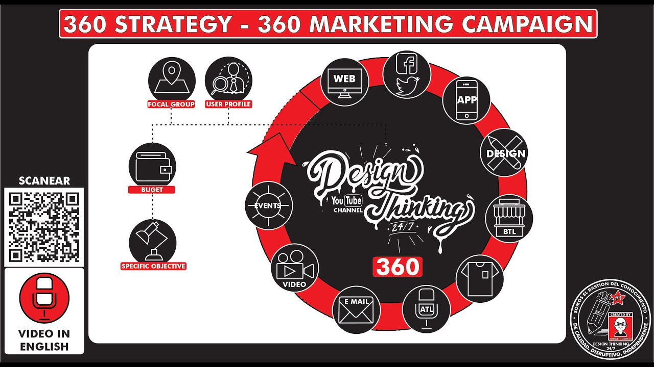 marketing campaign คือ  Update 2022  What is and how to use a \