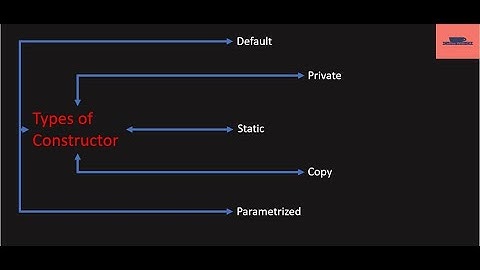 5. Constructors  - C# tutorials for beginners