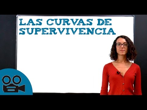 Video: ¿Cuáles son los tres tipos de curvas de supervivencia?
