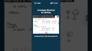 The fastest way to solve Averages for CAT 2026 | #cat2026 Hacks IIMA Grad