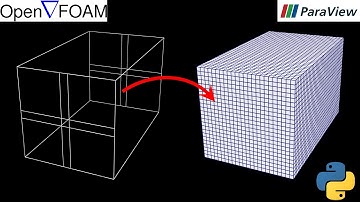 How to Define a BlockMesh | A Quick Reference