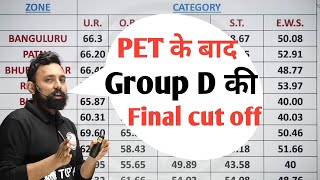 Group D Result  Most Accurate Cut Off After Pet rahulsirkipremika