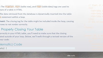 Fixing the Table Display in PHP: How to Ensure All Rows Appear Correctly