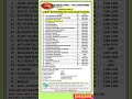 Latest Gulf Vacancy 2024. Gulf Vacancy. Gulf Vacancy 2024. Gulf Vacancy.#gulfjobs #gulfvacancy #job