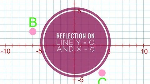 Reflection on line y = 0 and line x = 0 without drawing (AA e119)