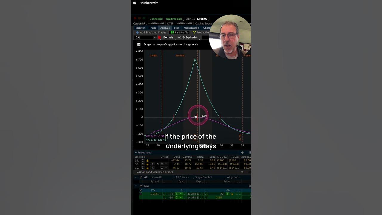 LIVE DAL Earnings Trade YouTube