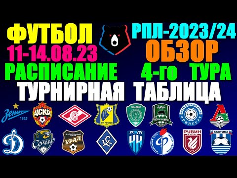 Футбол: Российская Премьер лига-2023/2024. Расписание 4-го тура: 11-14.08.23. Турнирная таблица