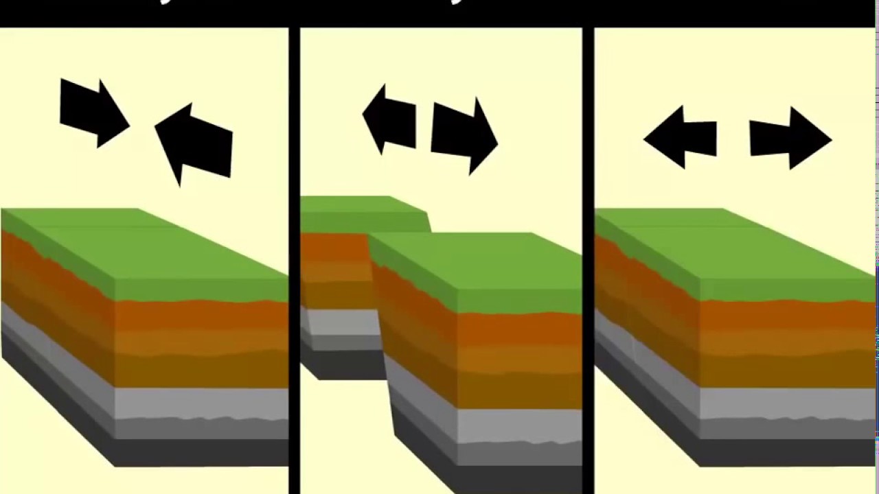 PLATE TECTONICS - YouTube