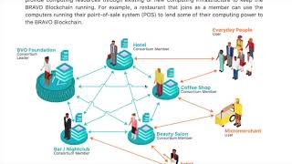 Bravo : Decentralized Payments : White Paper Review