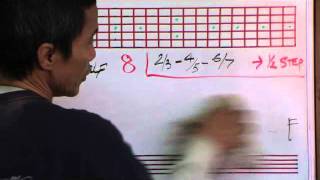 The Whole Half Scale Construction In 12 Keys By Huan guitarelementscom