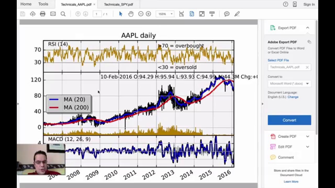 forex charts api