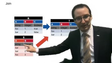 2. Lessons learned from the past (2/2) - Big Data - ETH Zurich - Fall 2022