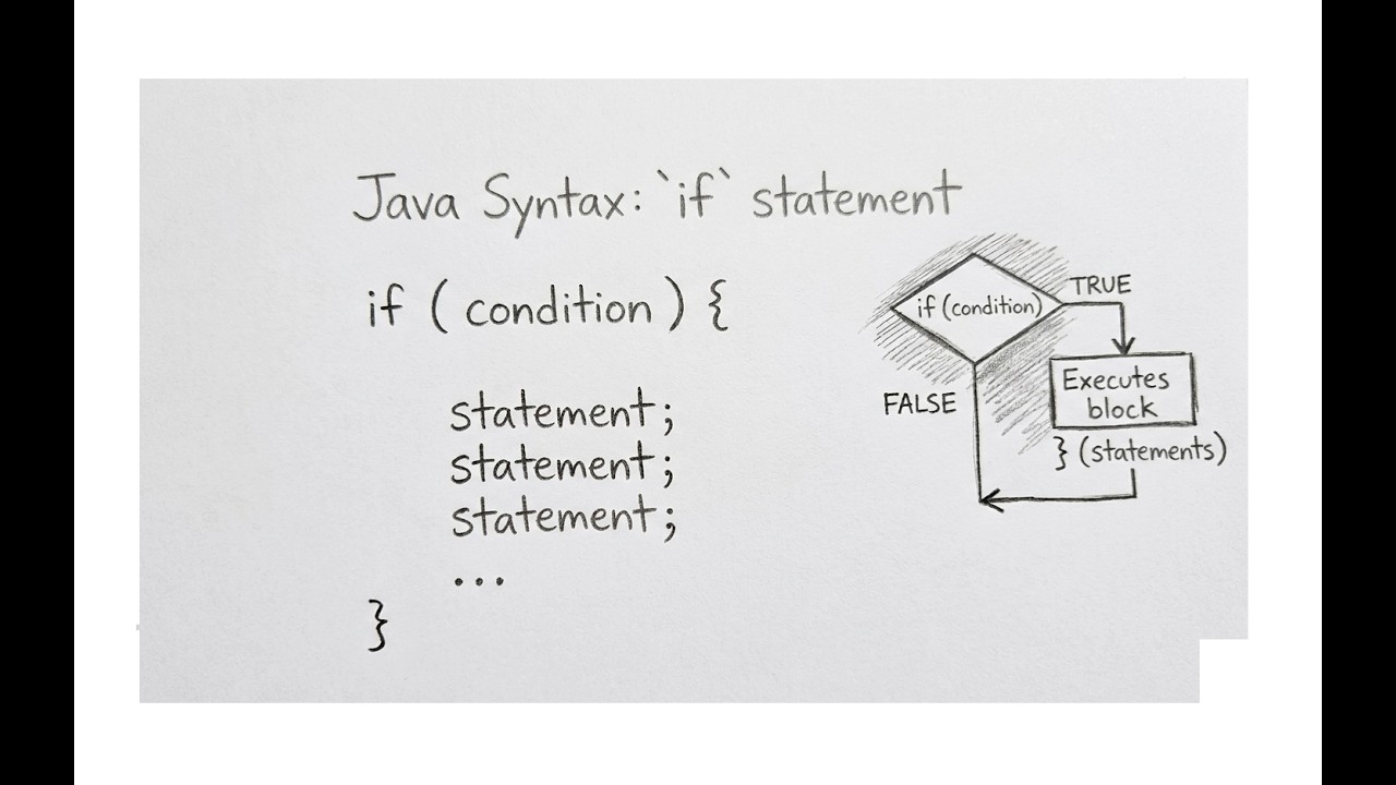 Java Flow Control – Selection Statements | if Statement in Java ...
