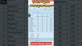 ms Format Painter youtubeshorts viral education educational msexcel excelshortcuts unacademy