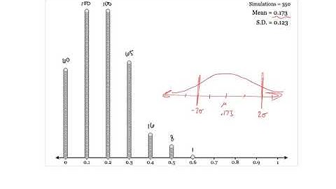Range of Plausible Values Practice