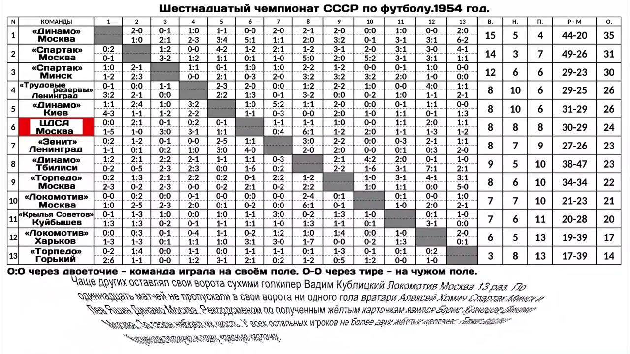 Таблица по футболу 24 год