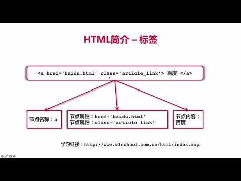 【Python 网络爬虫】 爬虫解析的HTML知识简介