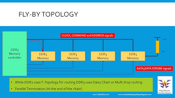 DRAM Memory tutorial || Fly-by Topology and Write Leveling in DDR3 || Embedded Workshop Part 72