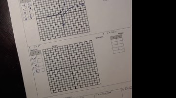Graph Exponential and Logarithmic Functions as Inverses