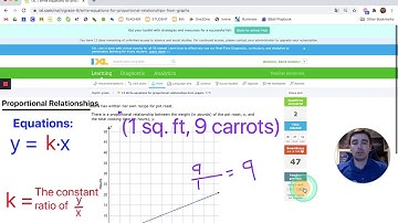 i.5 - Write Equations for Proportional Relationships from Graphs (IXL Examples - 8th Grade Math)