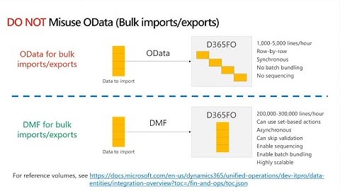 Performance Issues and Fixes for Dynamics 365