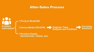 After Sales Process | 6COM