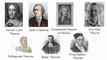 All The Most Important Theorems in Mathematics