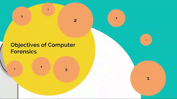 Objectives of Computer Forensics