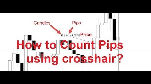 How to calculate pips using Crosshair tool?
