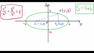 Էլիպսի մակերեսի հաշւումը որոշեալ ինտեգրալներով (S=π•a•b)