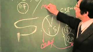 鬼塚先生 ミラクル英文108-031 - YouTube