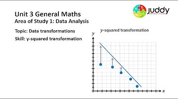 Y Squared Transformation